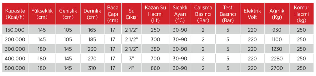 silindir_buyuk_teknik